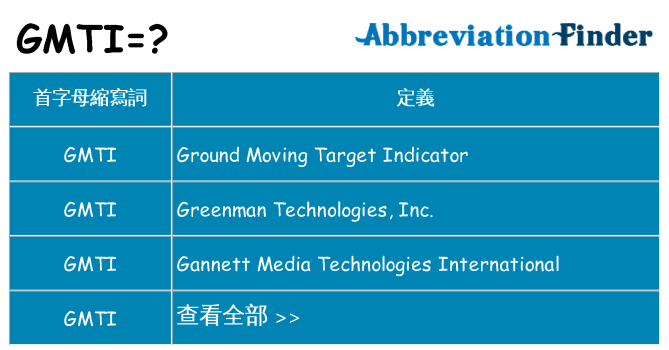 gmti 代表什麼