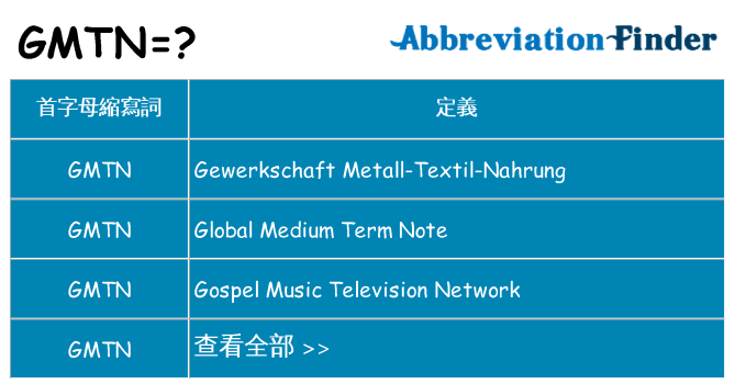 gmtn 代表什麼