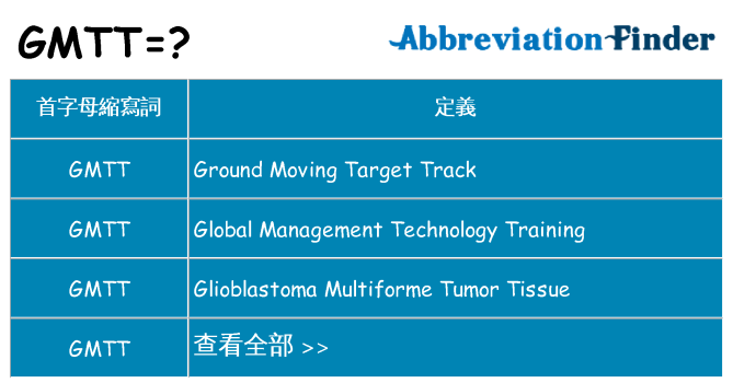 gmtt 代表什麼