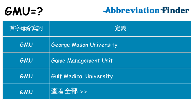 gmu 代表什麼