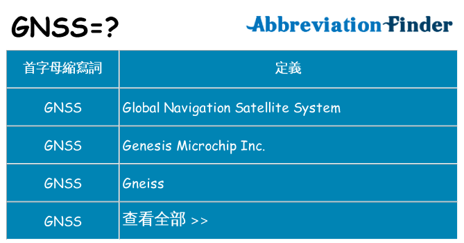 gnss 代表什麼