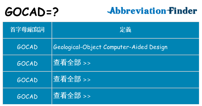 gocad 代表什麼