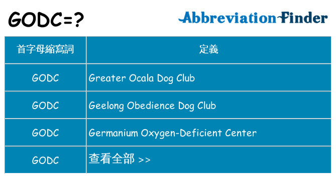 godc 代表什麼