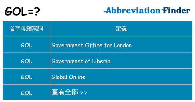 gol 代表什麼