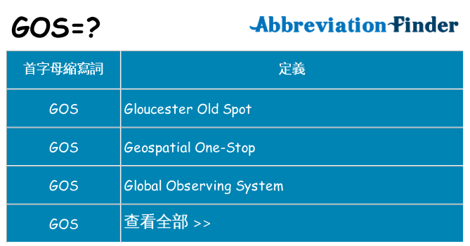 gos 代表什麼
