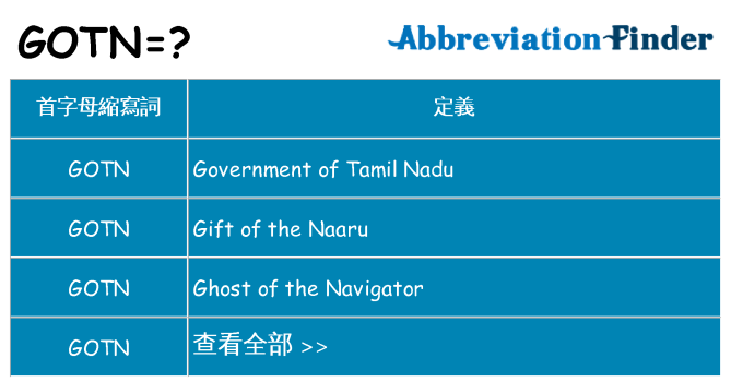gotn 代表什麼