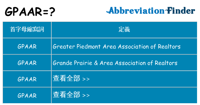 gpaar 代表什麼