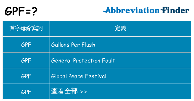 gpf 代表什麼