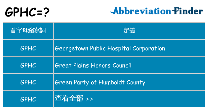 gphc 代表什麼