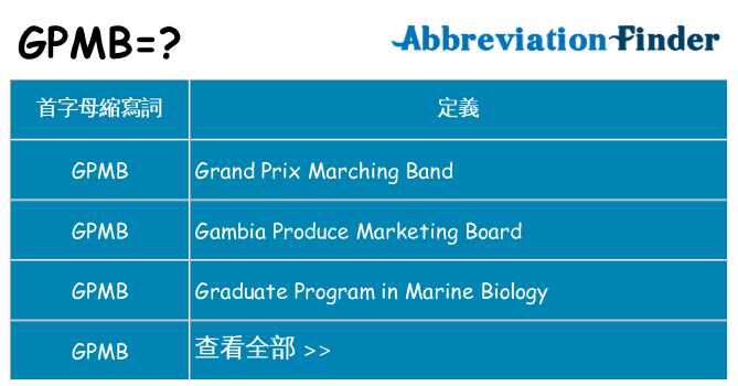 gpmb 代表什麼