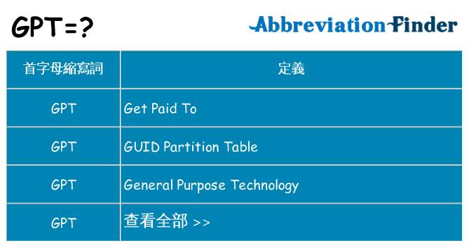 gpt 代表什麼