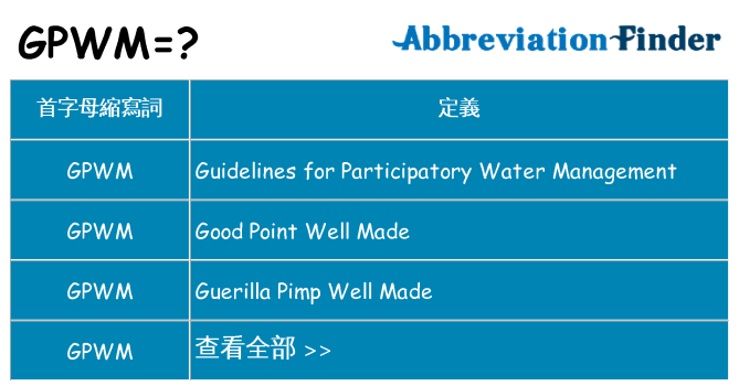 gpwm 代表什麼