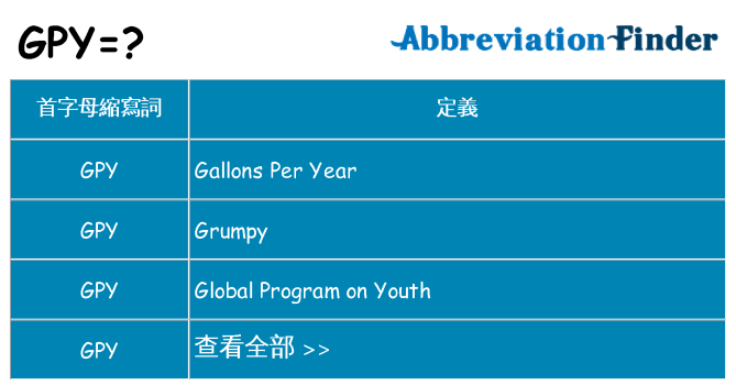 gpy 代表什麼