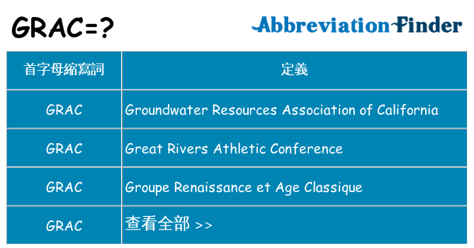 grac 代表什麼