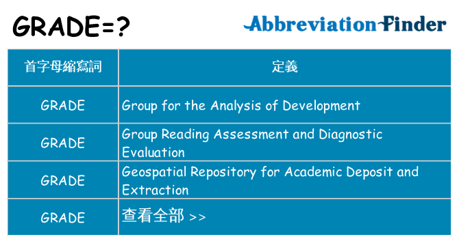 grade 代表什麼