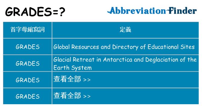 grades 代表什麼