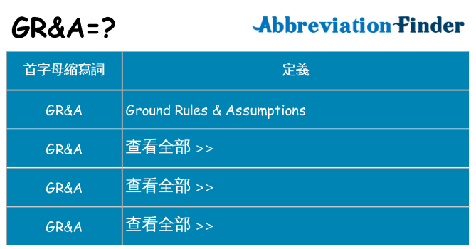 gra 代表什麼