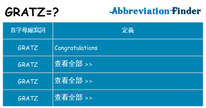 gratz 代表什麼