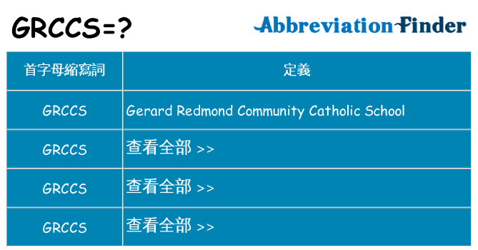 grccs 代表什麼