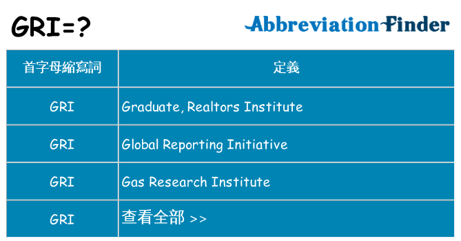 gri 代表什麼