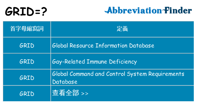 grid 代表什麼