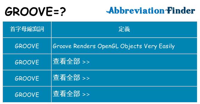 groove 代表什麼