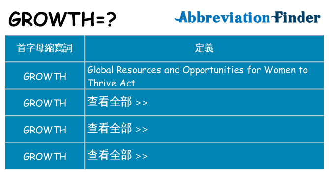 growth 代表什麼