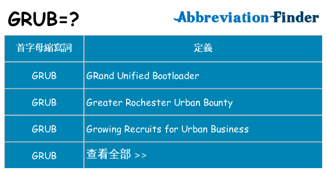 grub 代表什麼