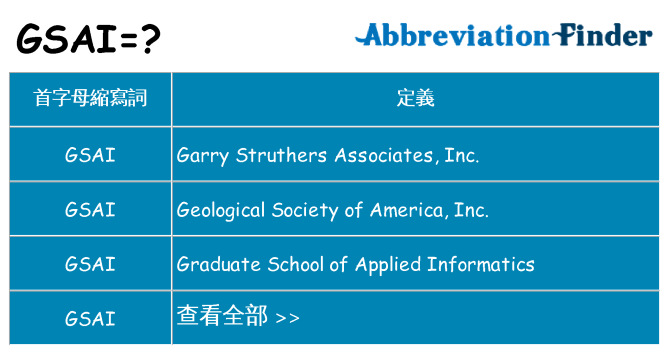 gsai 代表什麼