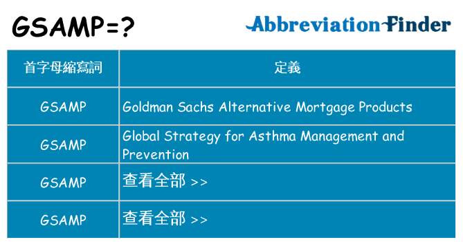 gsamp 代表什麼