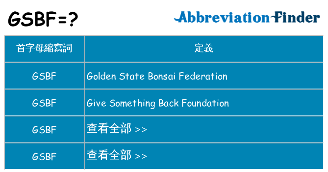 gsbf 代表什麼