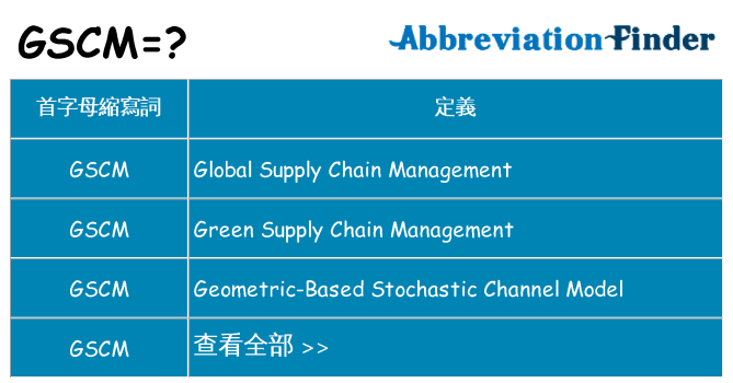 gscm 代表什麼