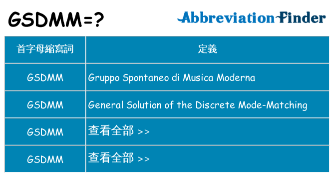 gsdmm 代表什麼