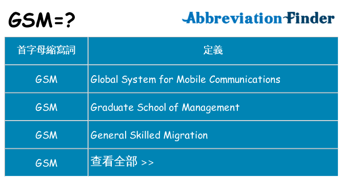 gsm 代表什麼