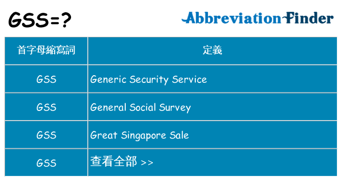 gss 代表什麼