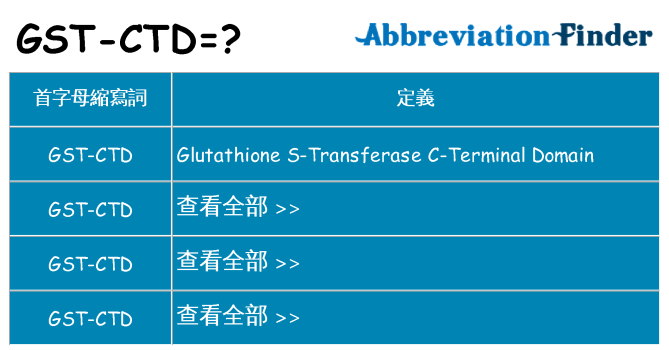 gst-ctd 代表什麼