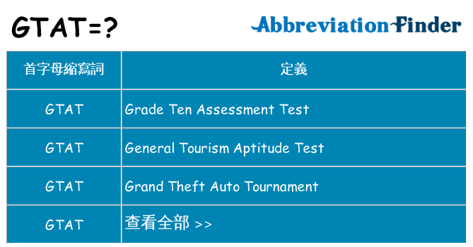 gtat 代表什麼