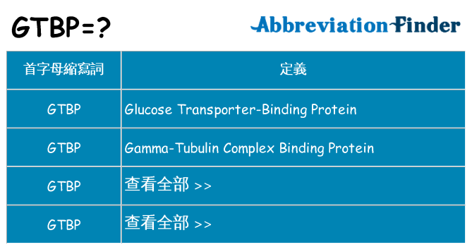 gtbp 代表什麼