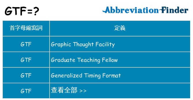 gtf 代表什麼