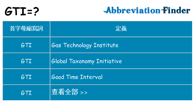 gti 代表什麼