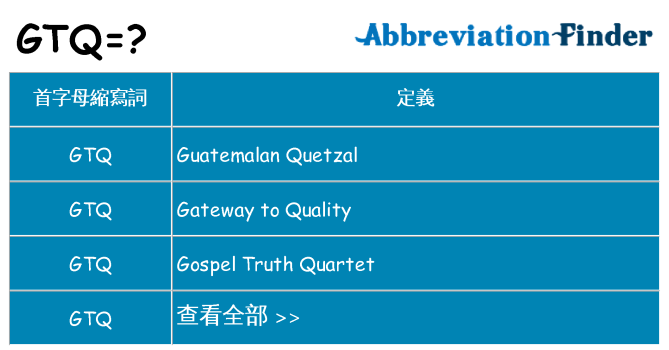 gtq 代表什麼