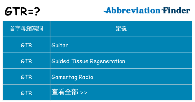 gtr 代表什麼
