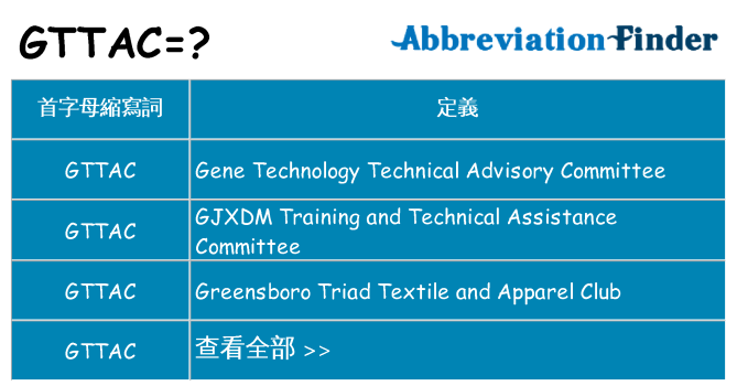gttac 代表什麼