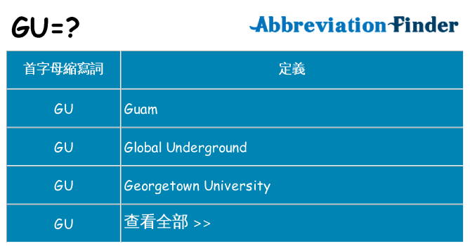 gu 代表什麼