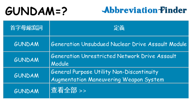 gundam 代表什麼