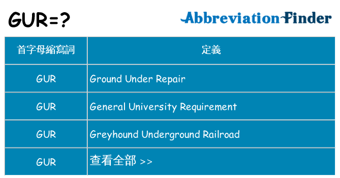 gur 代表什麼