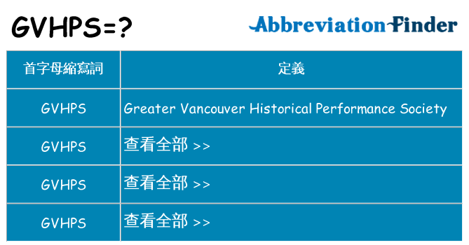 gvhps 代表什麼