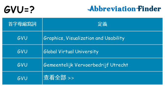 gvu 代表什麼