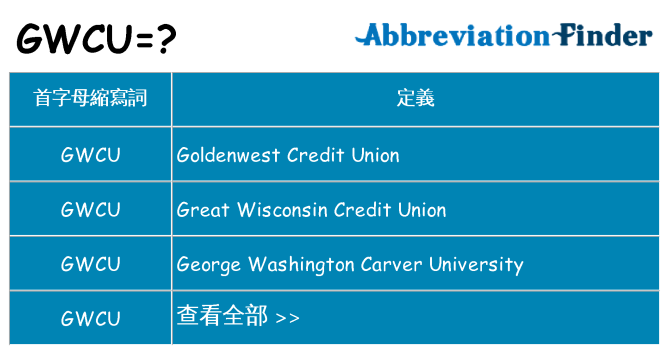 gwcu 代表什麼