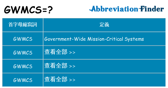 gwmcs 代表什麼